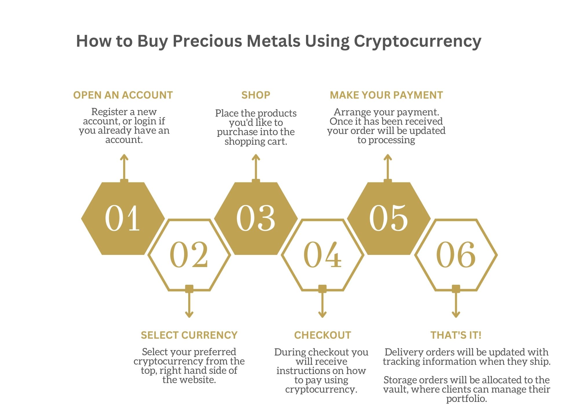 buy precious metals with crypto